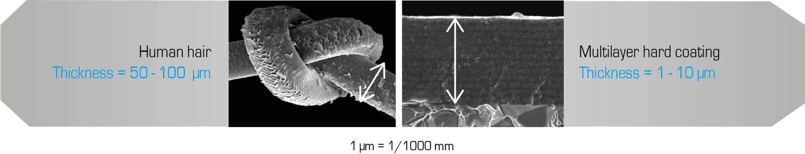 Comparison human hair and multilayer hard PVD coating