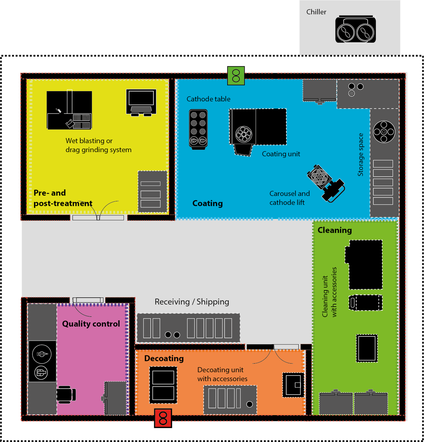 Drawing of turnkey system from above